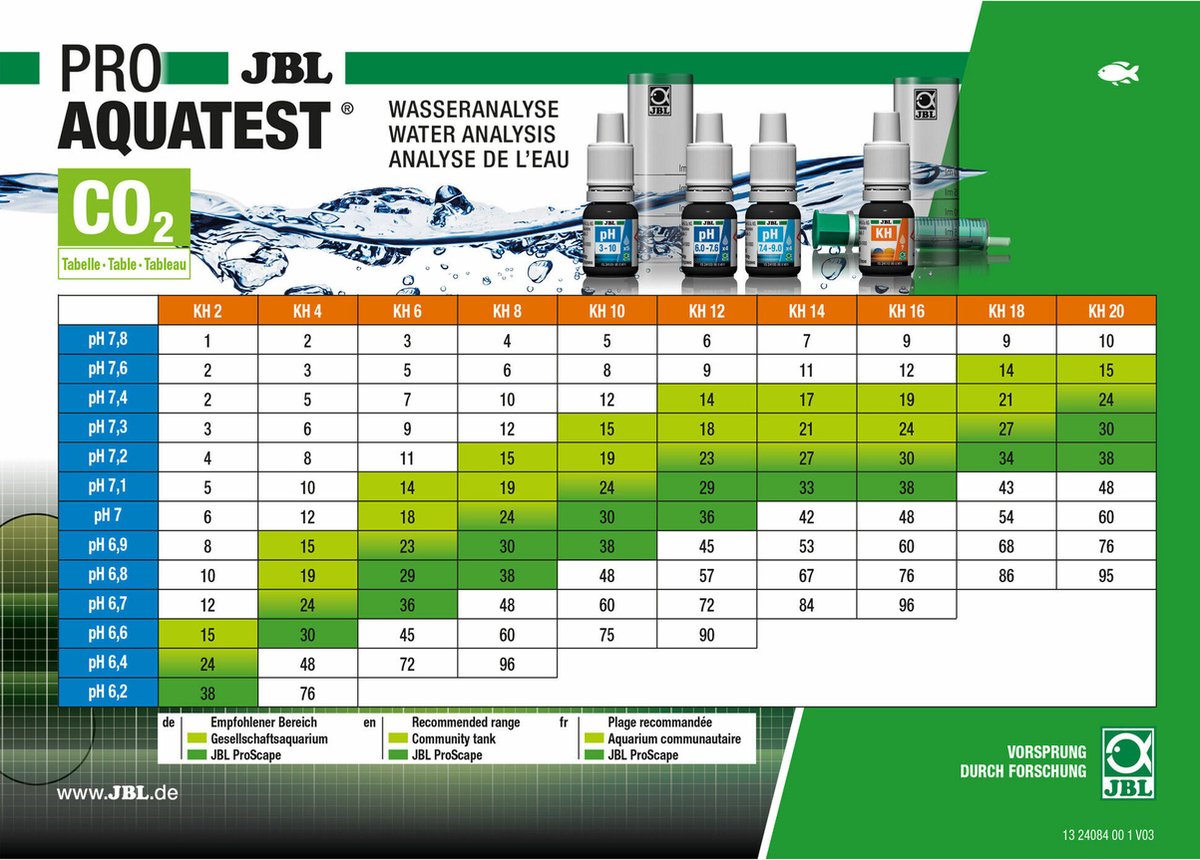 JBL ProAquaTest CombiSet Plus NH4 – Aquarium Testkoffer voor pH, KH, NH4, NO2 & NO3 meting