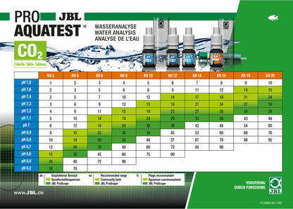 JBL ProAquaTest CombiSet Plus NH4 – Aquarium Testkoffer voor pH, KH, NH4, NO2 & NO3 meting